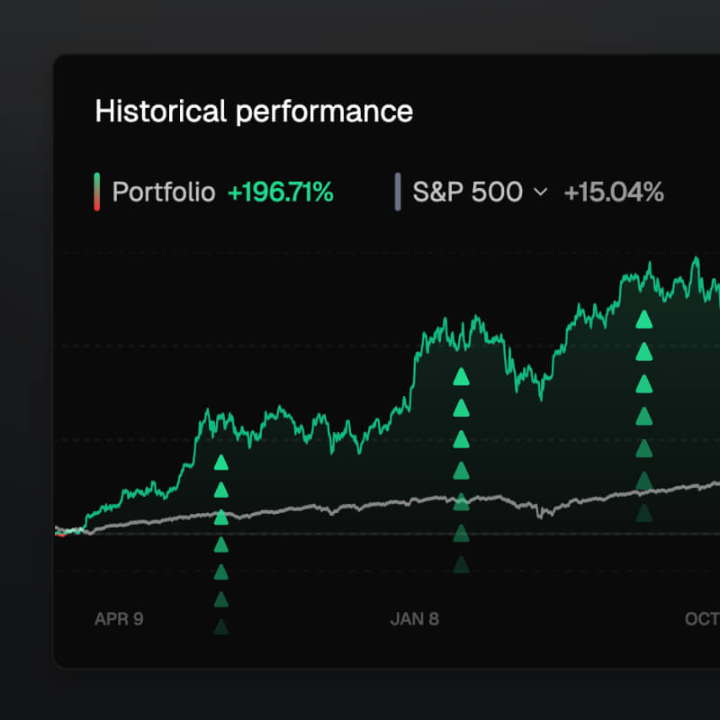 Historical performance chart comparing portfolio to the S&P 500 over time