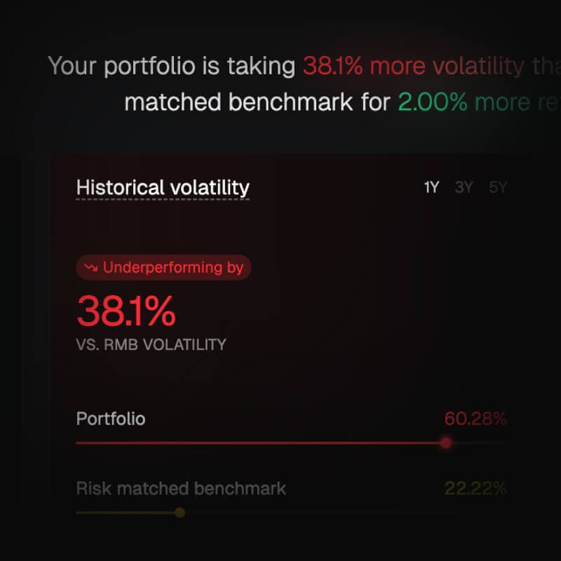 Historical volatility comparison between portfolio and risk-matched benchmark