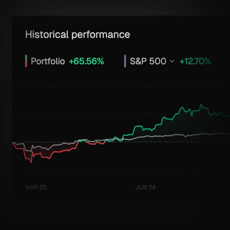 Historical performance chart comparing portfolio returns to the S&P 500